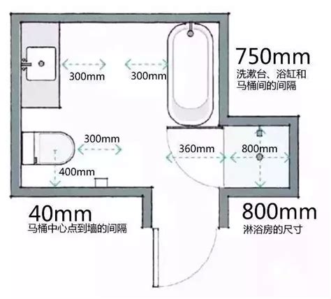 浴室標準尺寸 指右邊